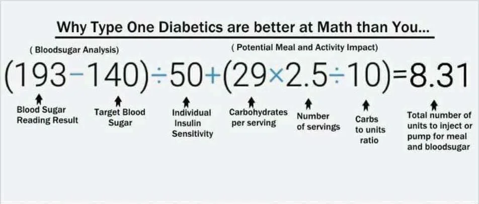 Diabetic Math The Importance of Dietitians in Diabetes Care — Thriveabetes