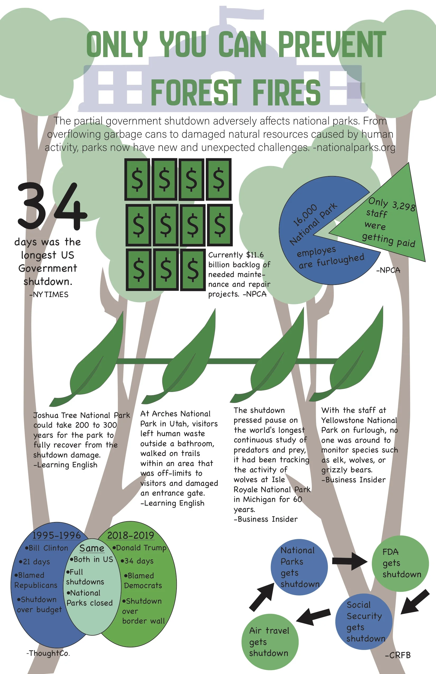 Kelly Ulrich-Government Shutdown Infographic.jpeg