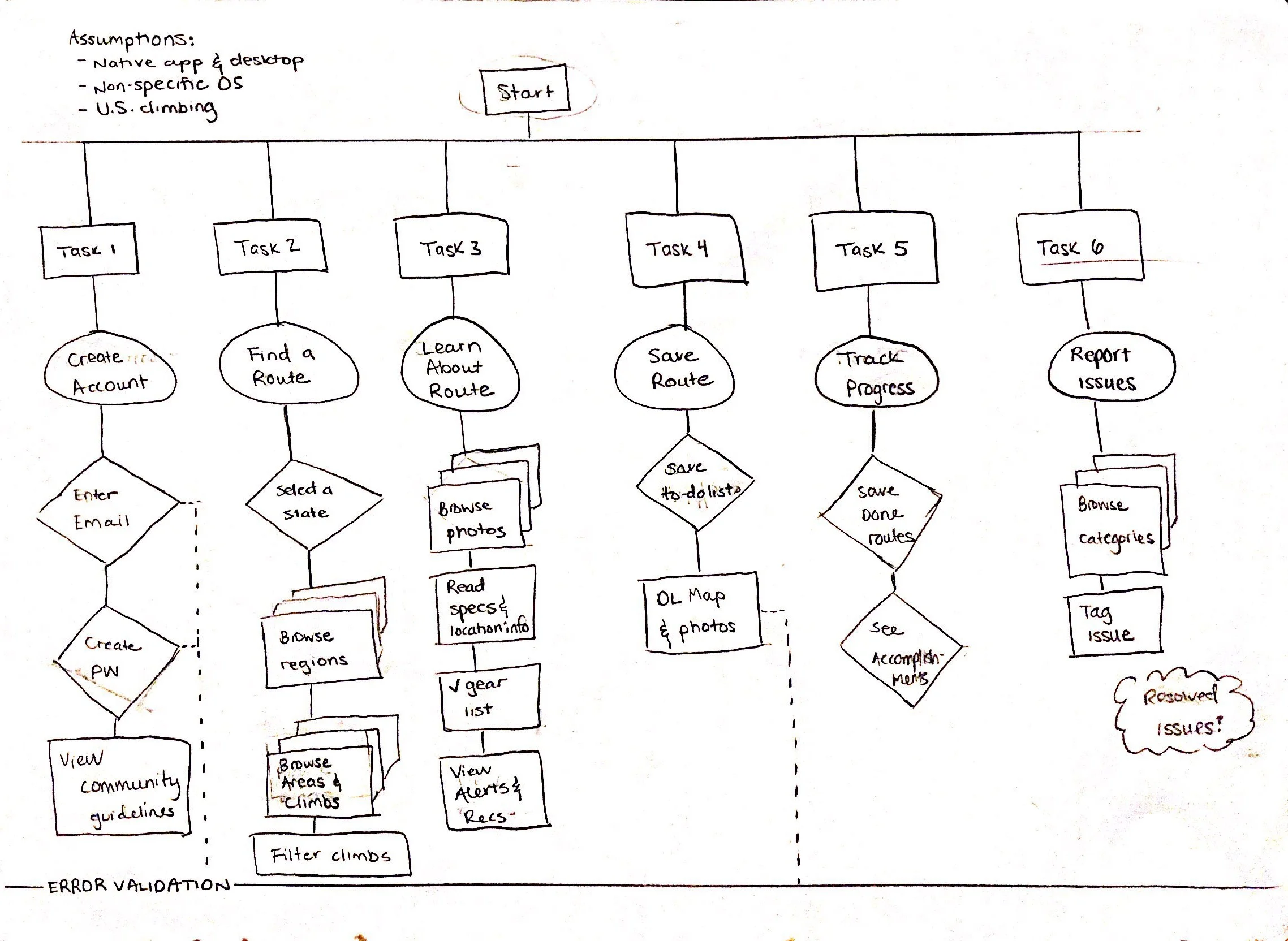TaskMap.jpg