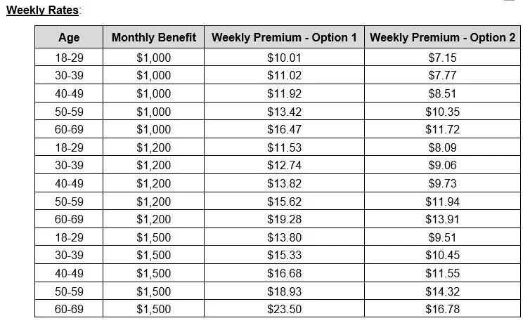 Short Term Disability — Employee Benefits Specialist