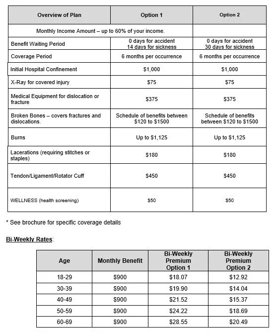 Short Term Disability — Employee Benefits Specialist
