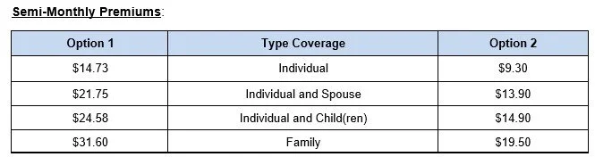Personal Accident Insurance — Employee Benefits Specialist