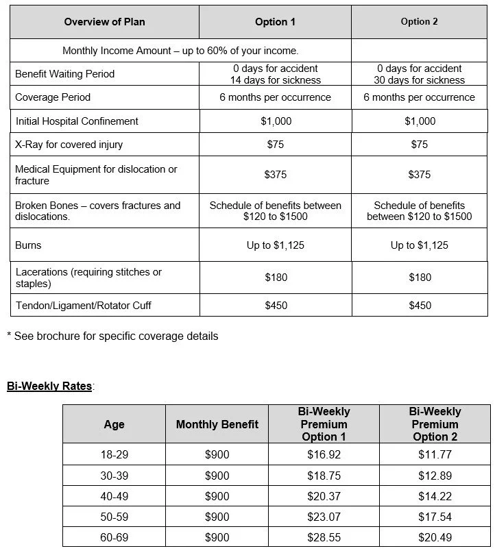 short-term-disability-employee-benefits-specialist