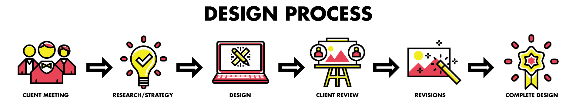 moxie-design-process.jpg