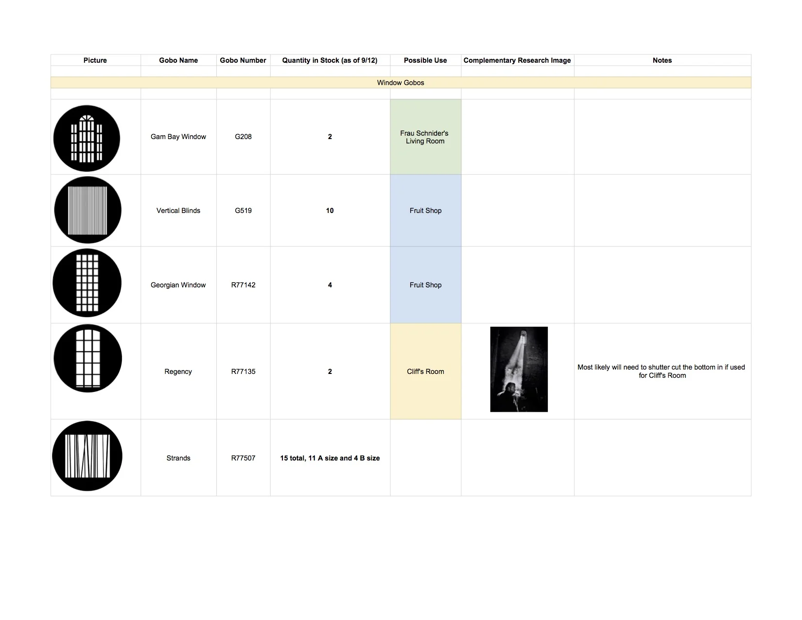 Cabaret Gobo Options - Sheet1.jpg