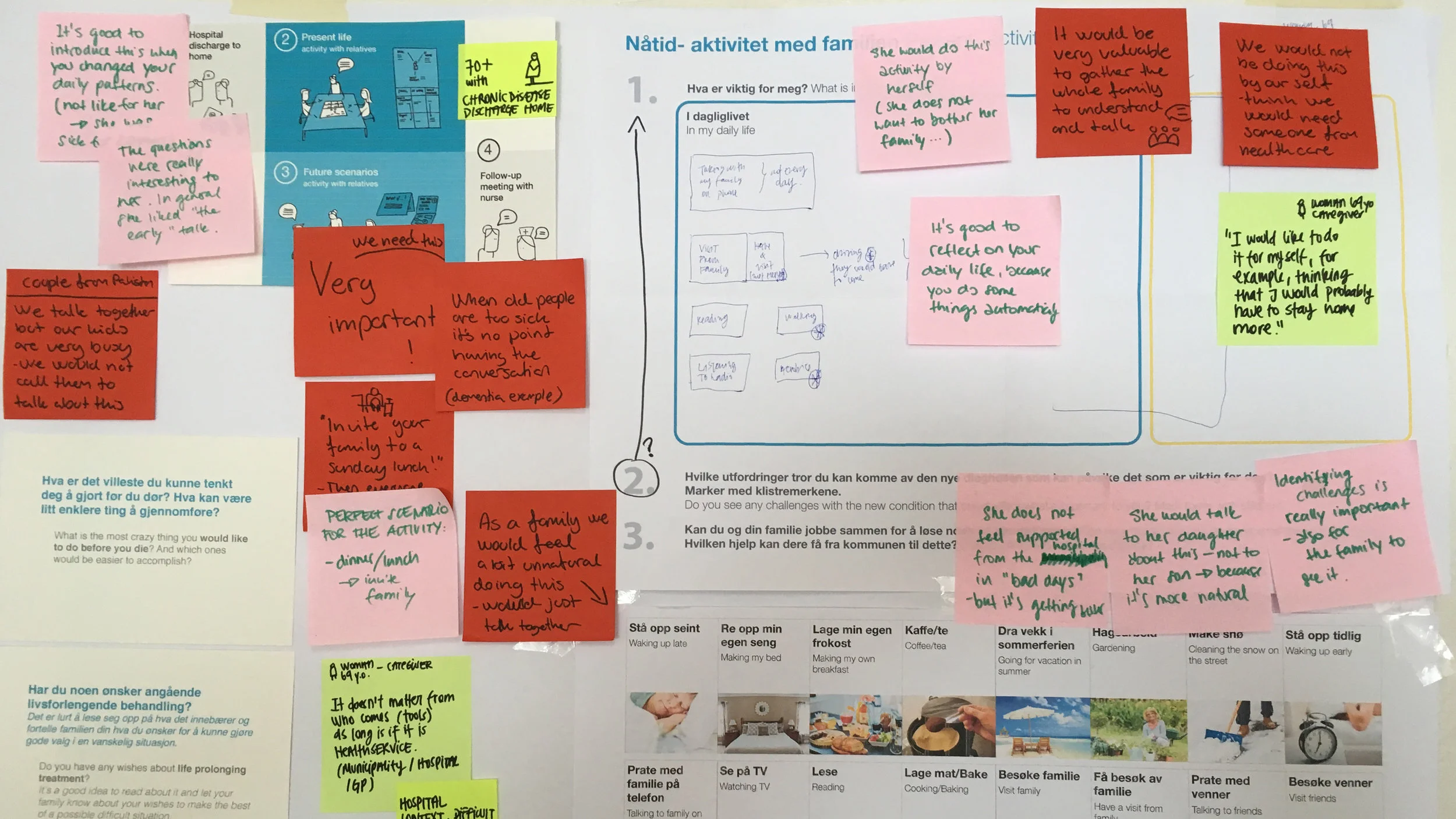 Individual concepts After findings research we all presented an individual concepts. We then presented these concepts to stakeholders from the hospital. After this step we then found overlaps and formed new groups to start with the final concept.