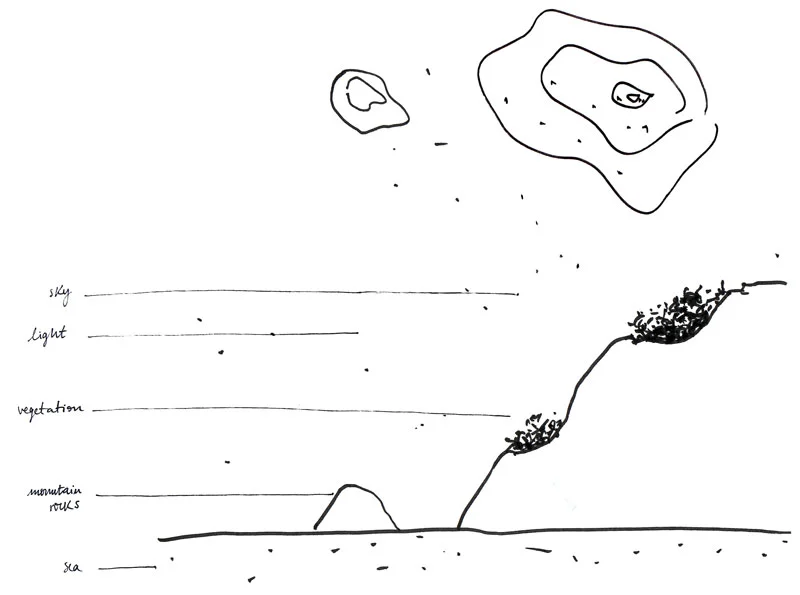 Concept sketch of Mallorca’s cross section.