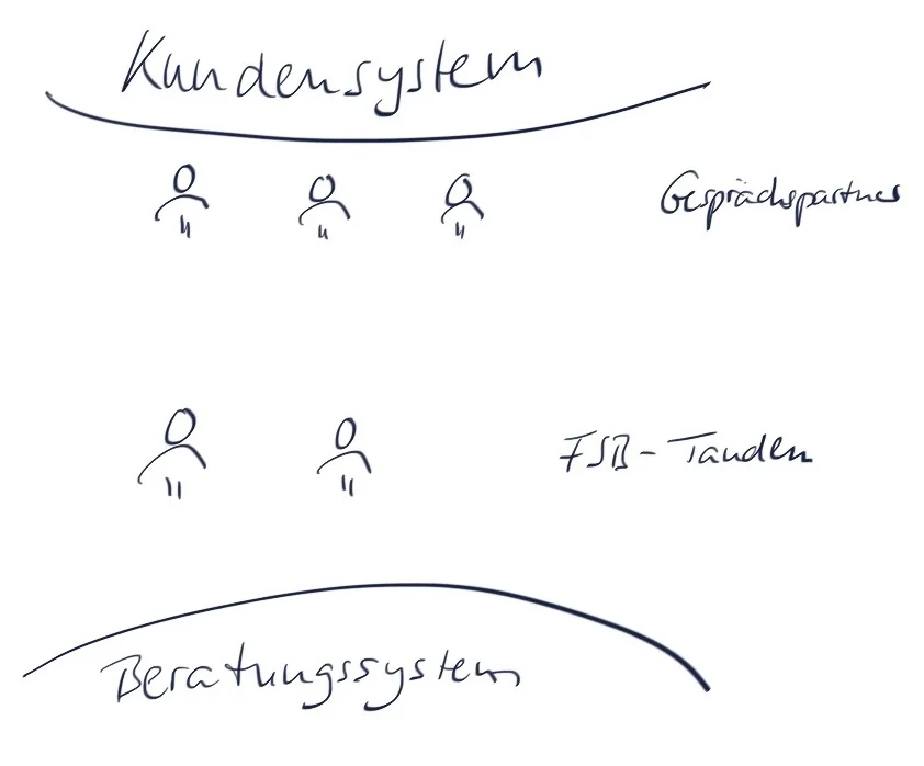 2018-10-01_2 Beratung_im_Tandem.jpg