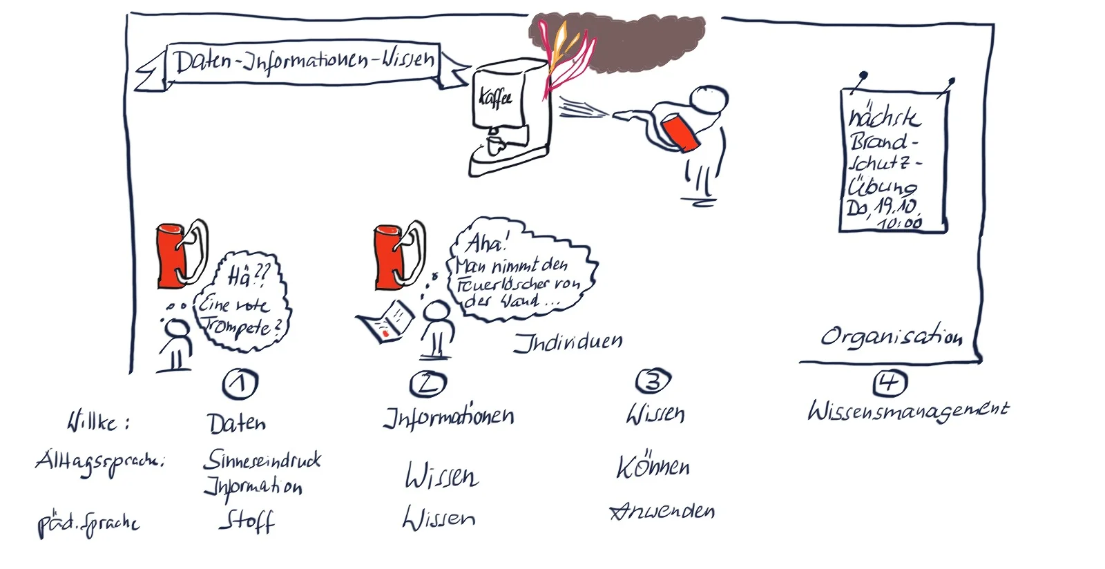 Beraterwissen