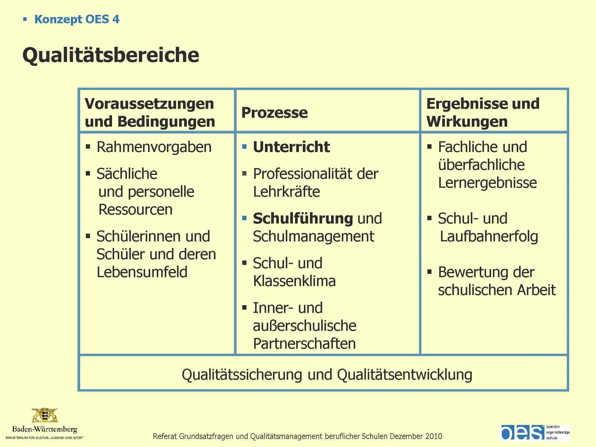 OES BF 2 Konzept 4.jpg