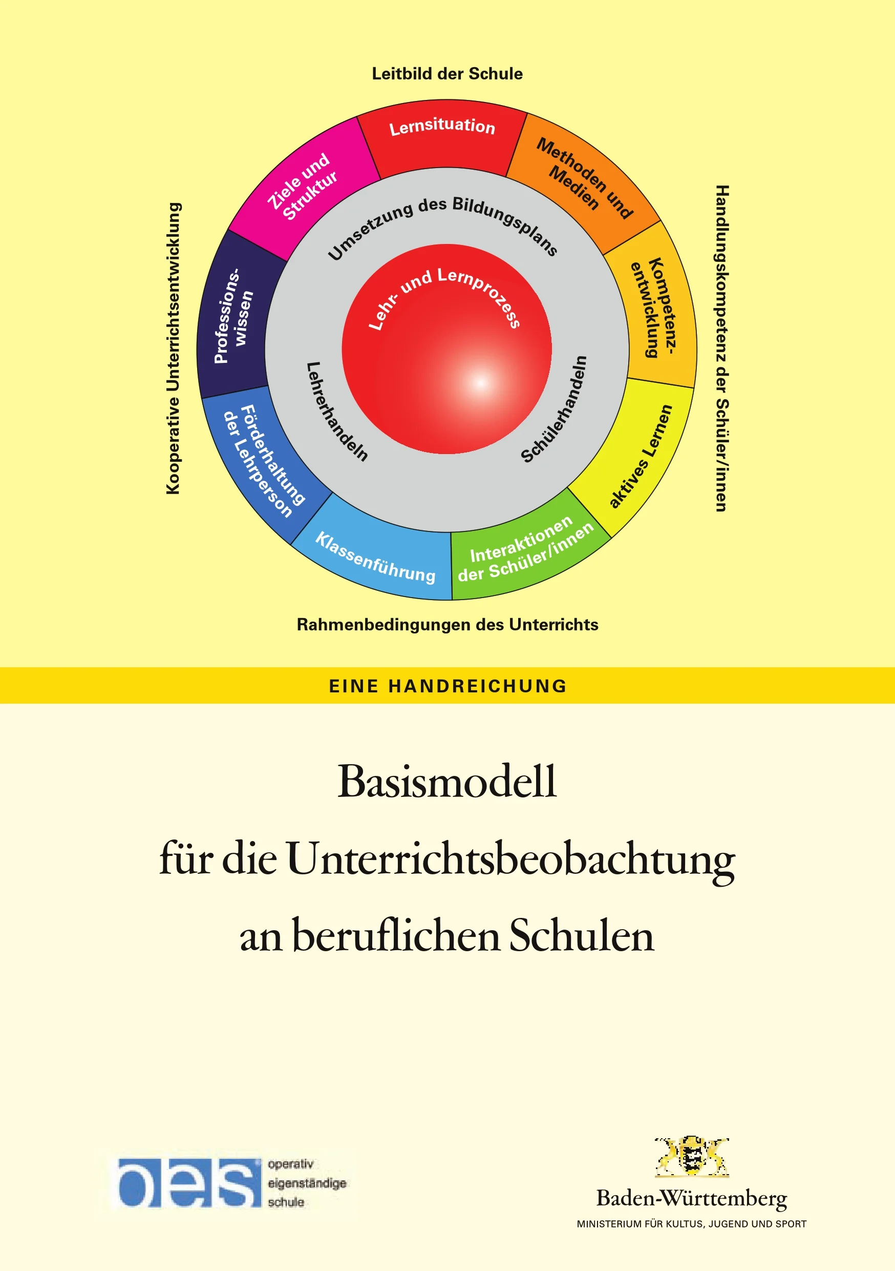 2010_B&H5_Basismodell-fuer-die-Unterrichtsbeobachtung_2010_00001.jpg