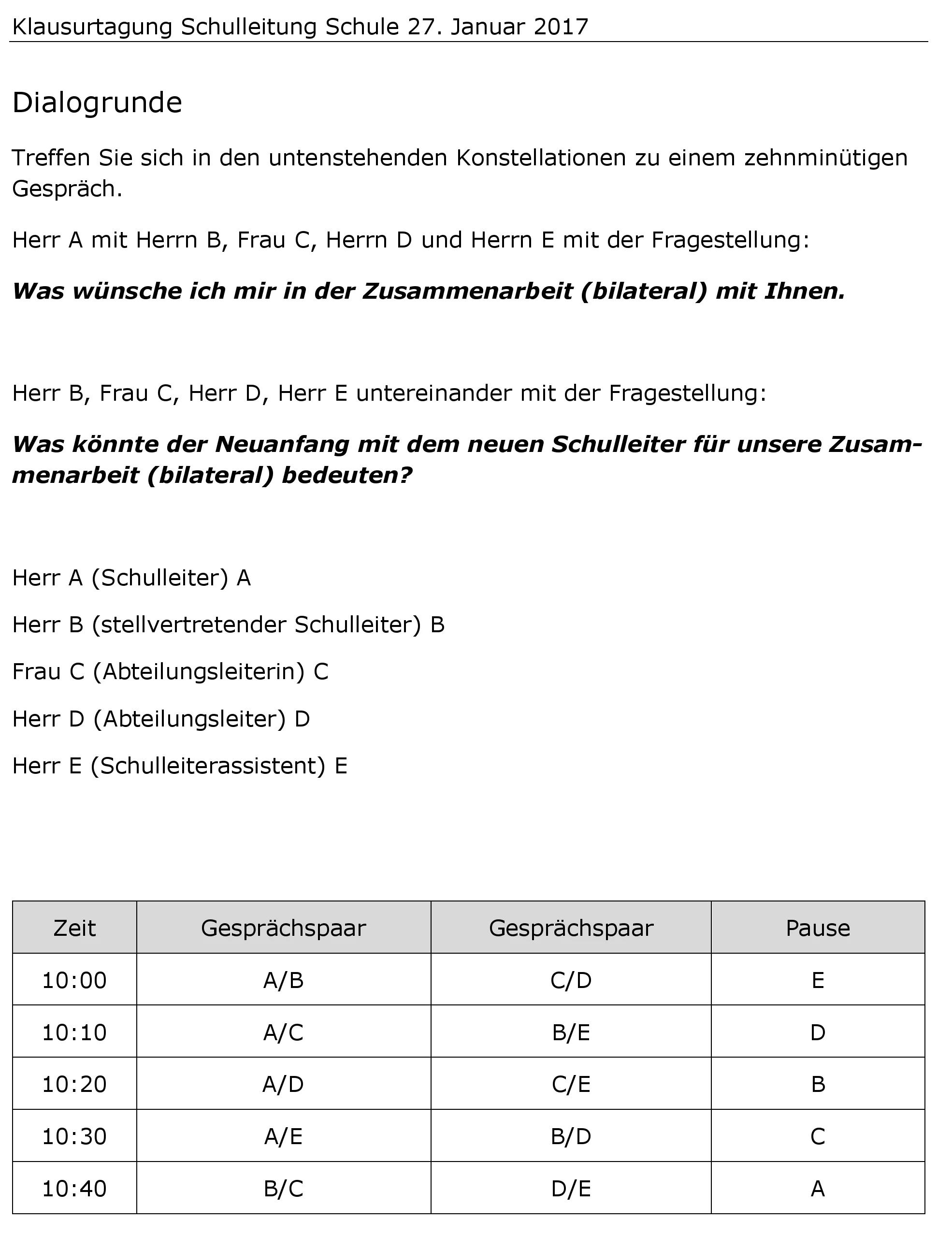 Die “Dialogrunde” als Beispiel für strenge Zeitttaktung. Das hat gut geklappt.Wir haben uns auch im weiteren Verlauf streng an die vereinbarten Zeitvorgaben gehalten. Wir hatten dabei dieses Motto im Blick: “Ich habe beschlossen, mit den Ergebnissen…