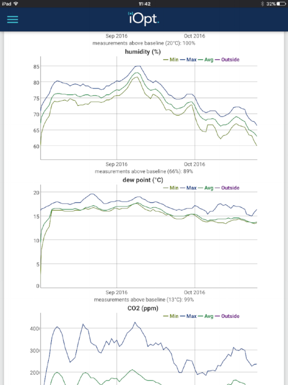 dew point in iopt view.png