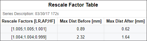magphan rt rescale factor table.png