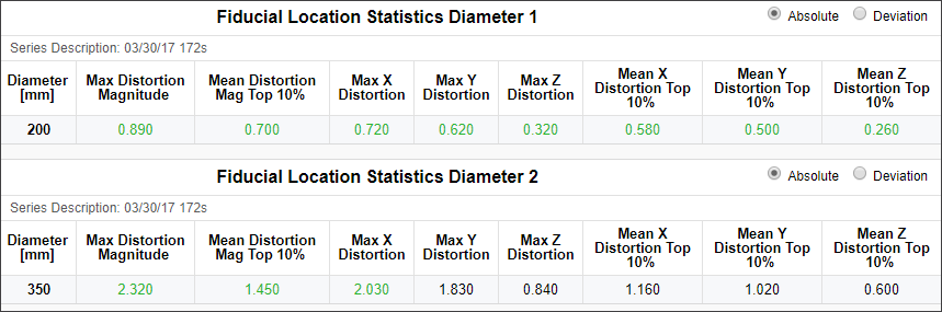 magphan rt fiducial stats.png