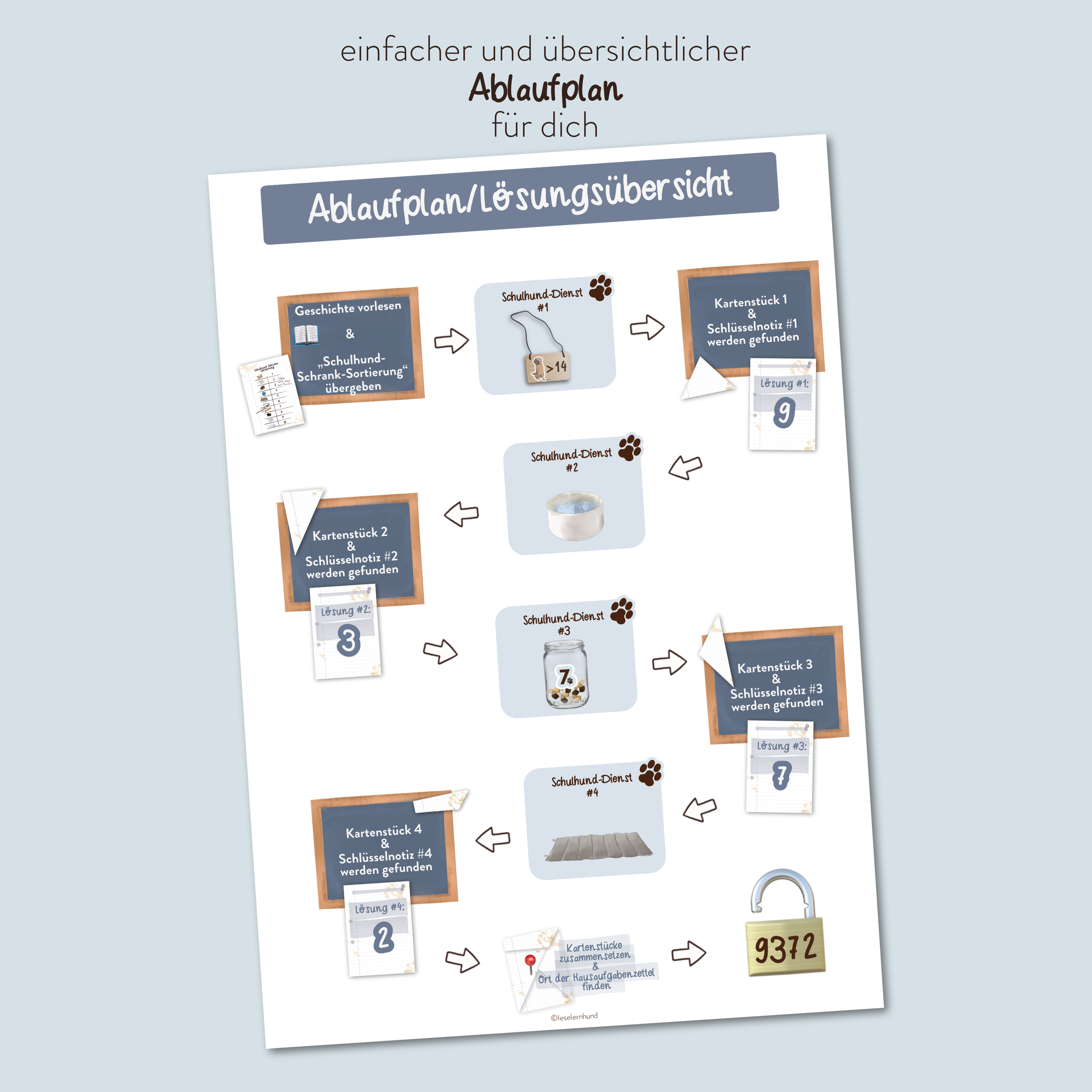 Produktfoto MatheSchnitzeljagd_Ablaufplan.png