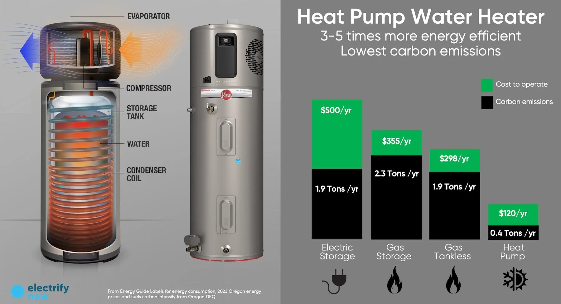 Install a Heat Pump Water Heater — Electrify Now