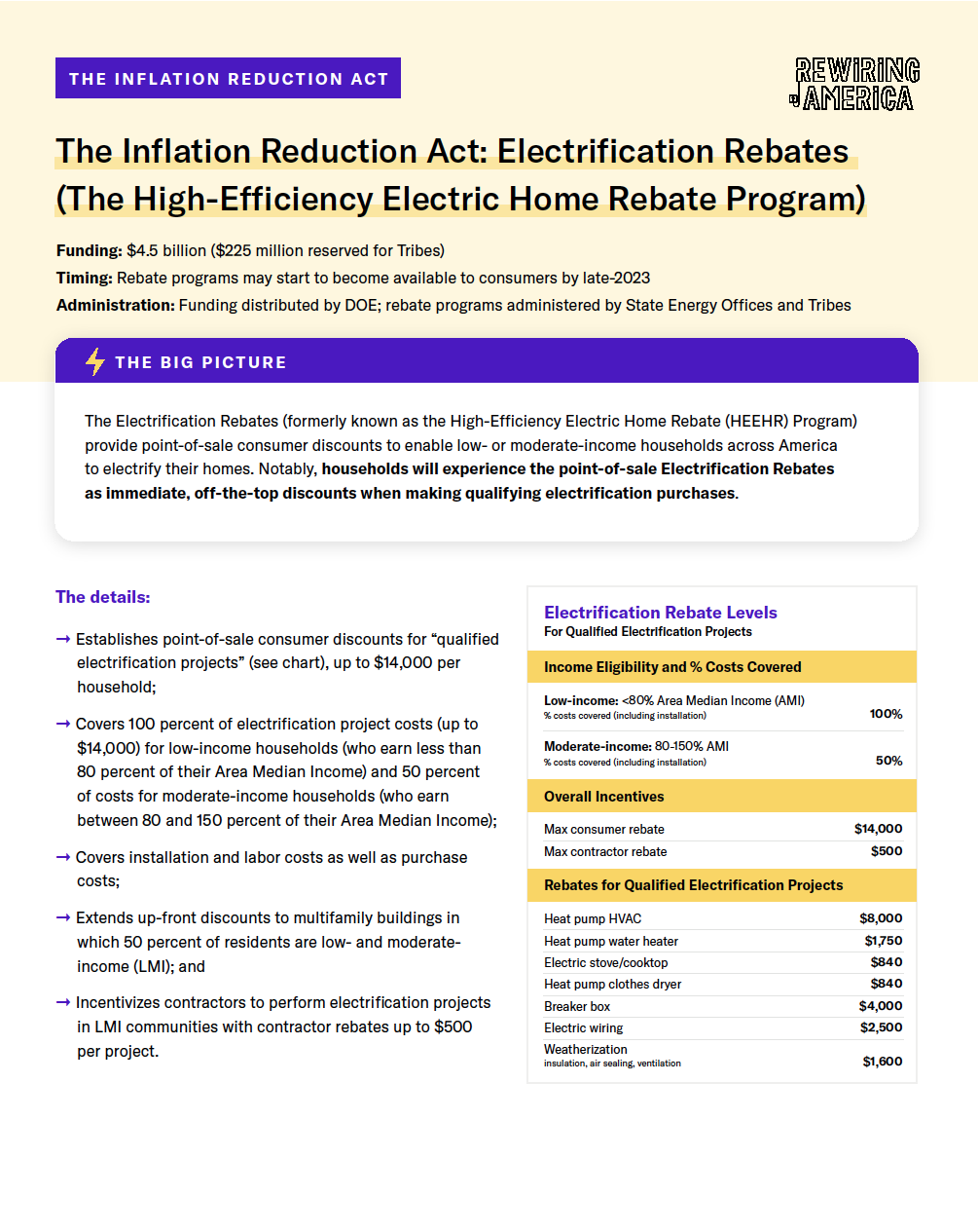 Ira Rebates