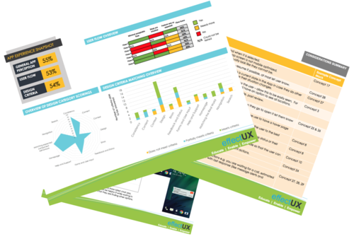 Client Example of Mobile App Experience Scorecard and Recommendations. All 3 categories have a measure associated, with further and detailed breakdowns to be actionable.