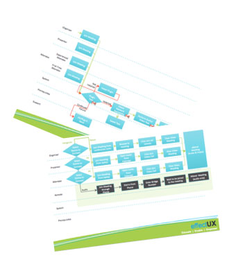Flows Created and Optimized
