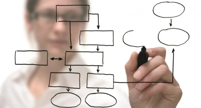 Customer Journey: Do’s, Don’ts and Client Insights