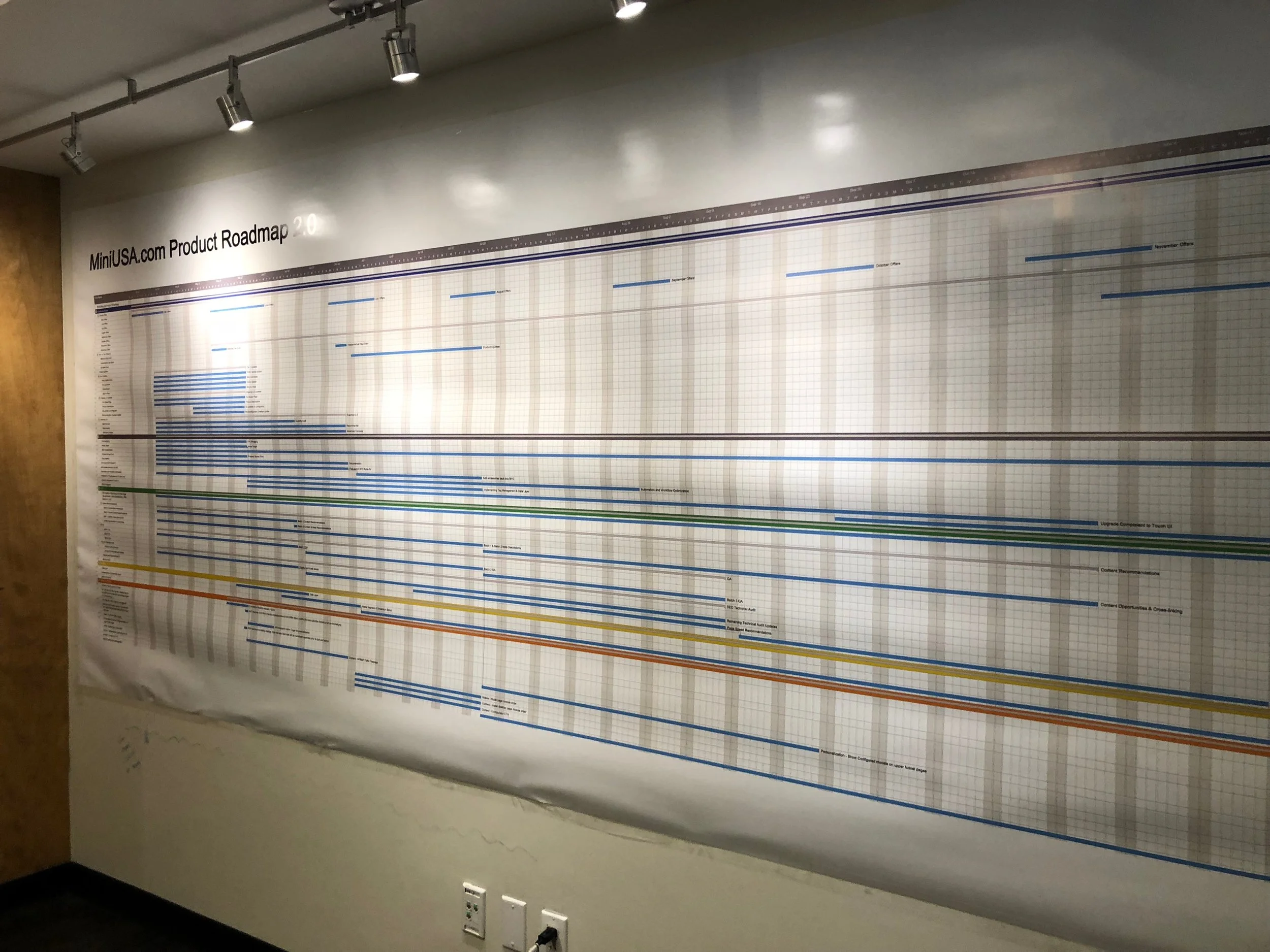 Roadmap your product.