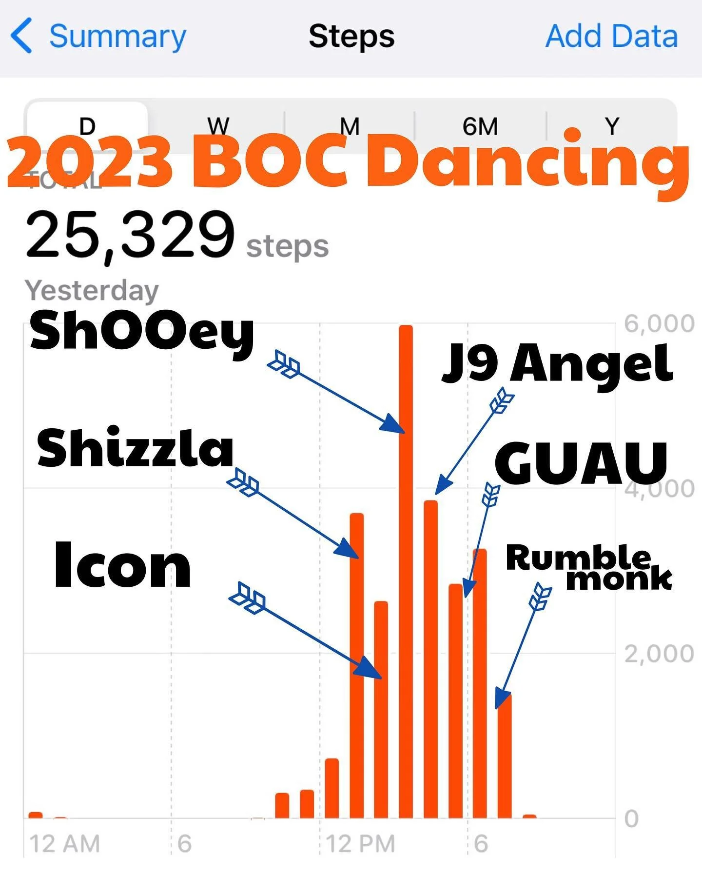 Happy New Year! 
Coming off and EPIC Dance Adventure in SF at the Space Cowboys Breakfast of Champions 2023 on New Years Day! This is my favorite party of the year and it did not disappoint. 
SF Bay Area is the epicenter for Breakbeat DJs globally an