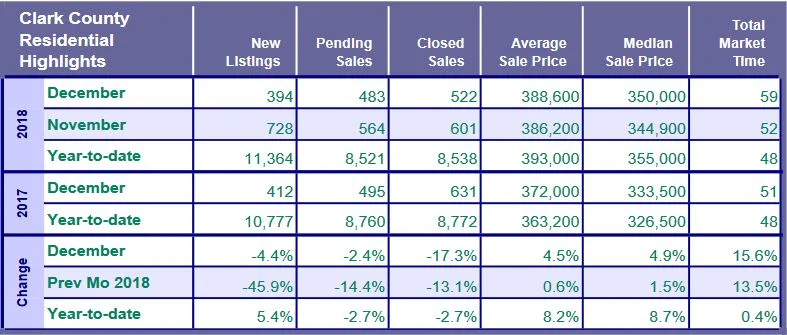 Market Action Report - January