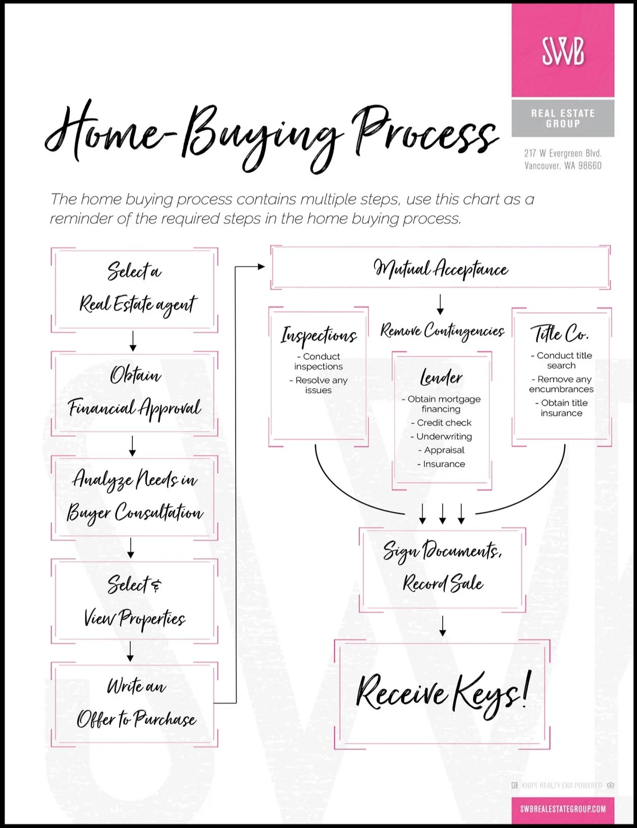 The+home+buying+process.jpg