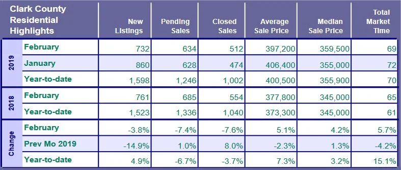 Market Action Report - April