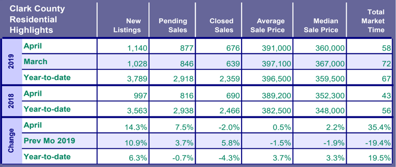 Market Action Report - May