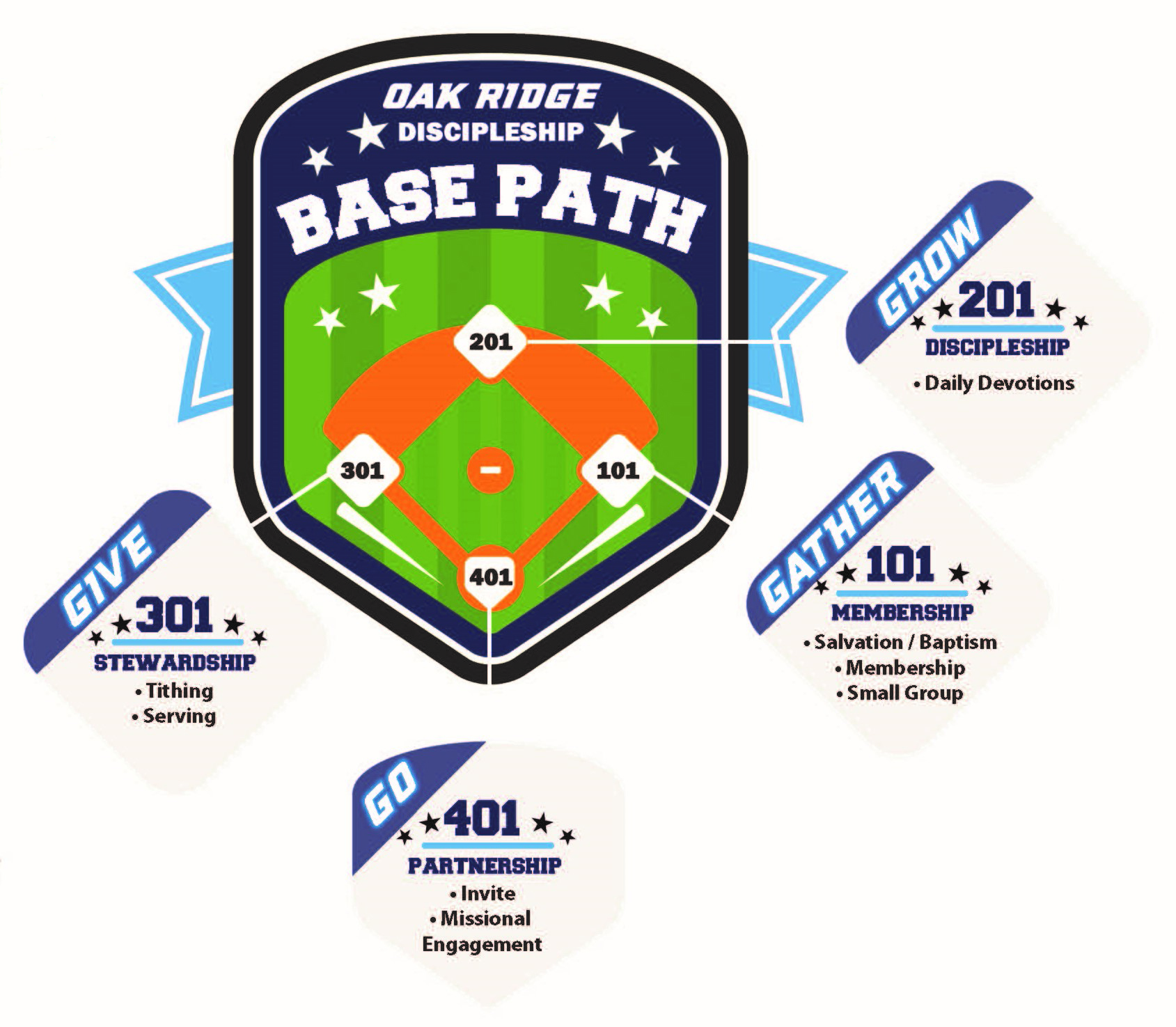 Bases crop.jpg