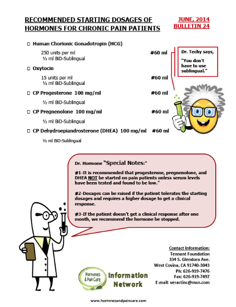 Bulletin 24: Recommended Starting Dosages Of Hormones For Chronic Pain Patients