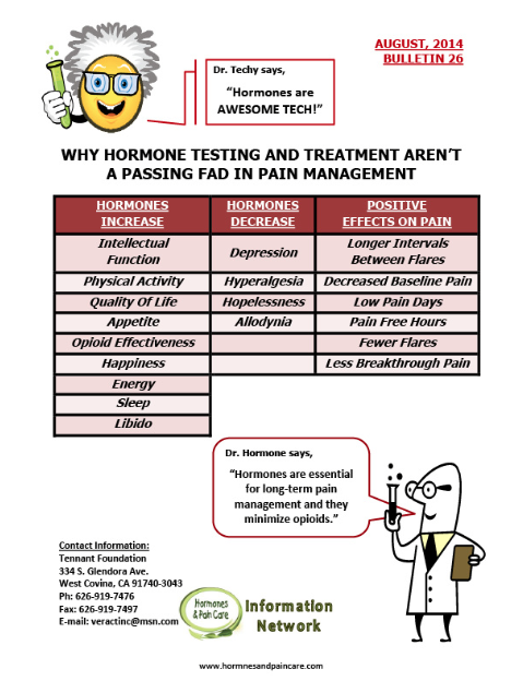 Bulletin 26: Why Hormone Testing And Treatment Aren't A Passing Fad In Pain Management