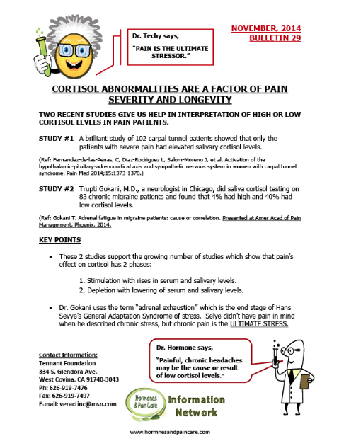 Bulletin 29: Cortisol Abnormalities Are A Factor Of Pain Severity And Longevity