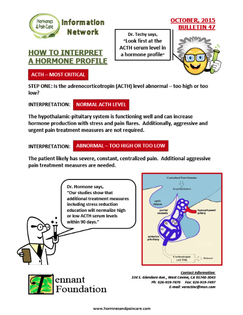 Bulletin 47: How To Interpret A Hormone Profile