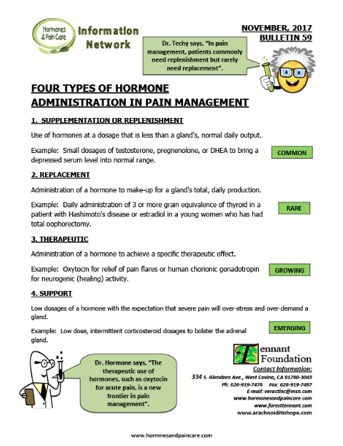 Bulletin 59: Four Types Of Hormone Administration In Pain Management