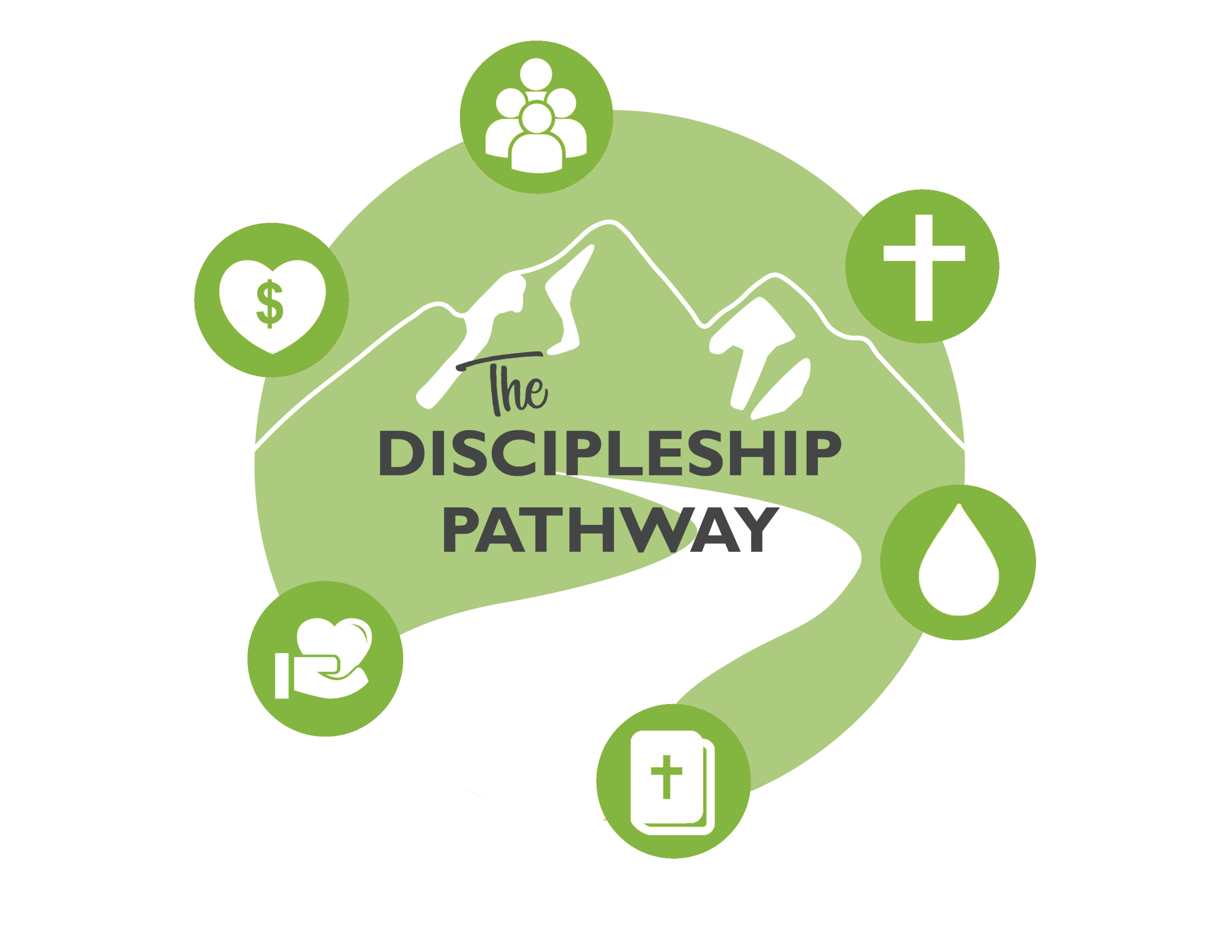 The Discipleship Pathway — Fellowship Community Church