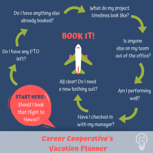 Career Cooperative_Vacation Planner_Requesting PTO_Career Coach .png