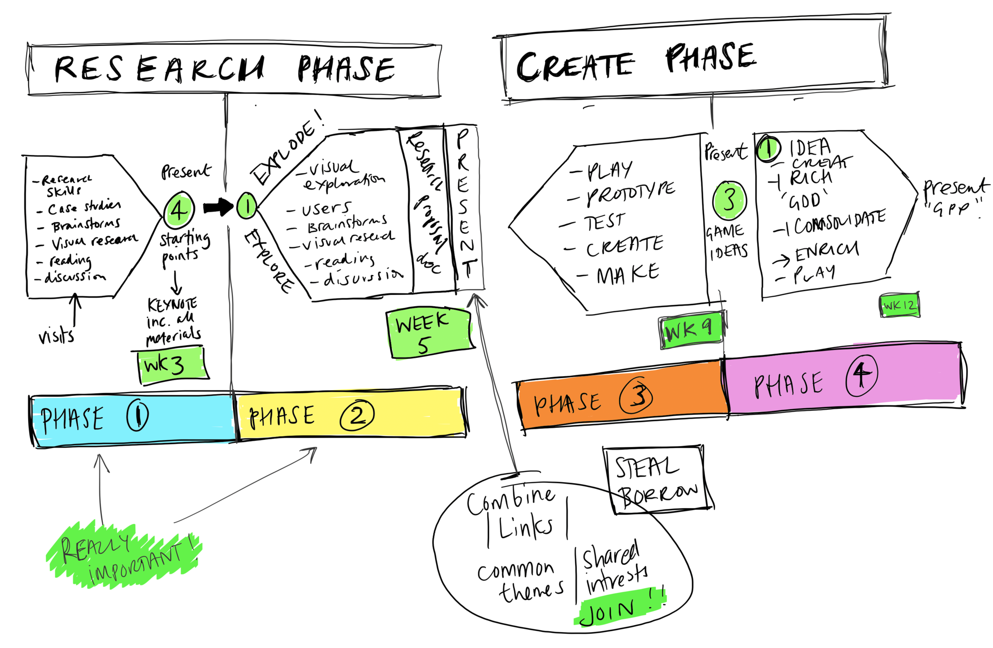 Deconstruction of Semester I by Adam Procter