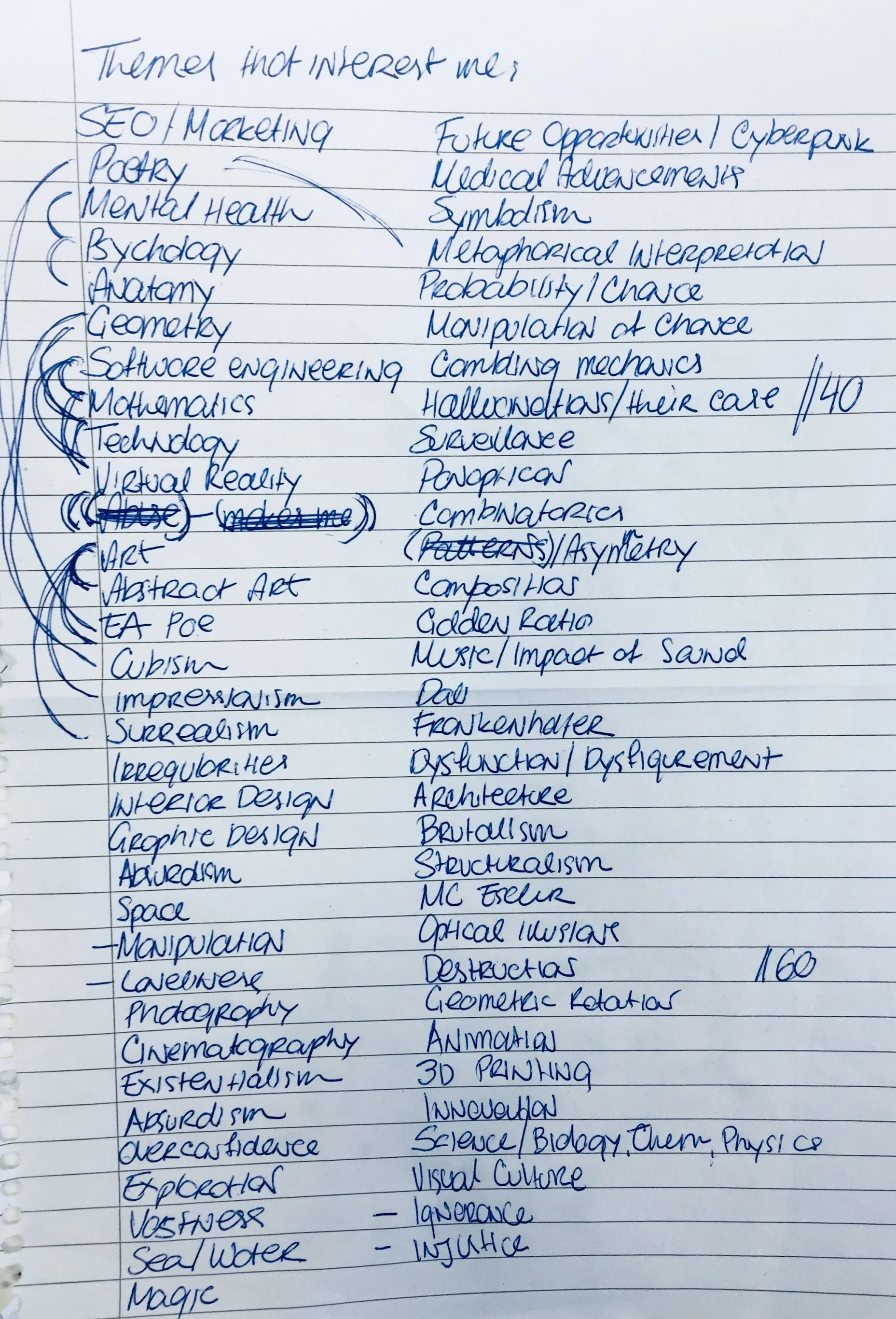 The first page of notes on topics I am passionate about and would enjoy researching.
