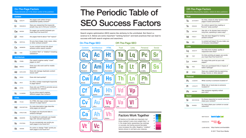 2017-SEO_Periodic_Table_1920x1080-800x450.png
