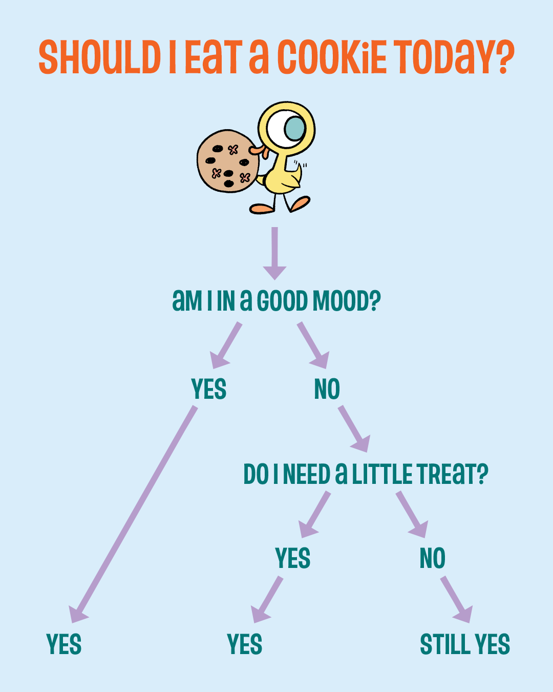 HP_CookieFlowChart_4x5_V1.png