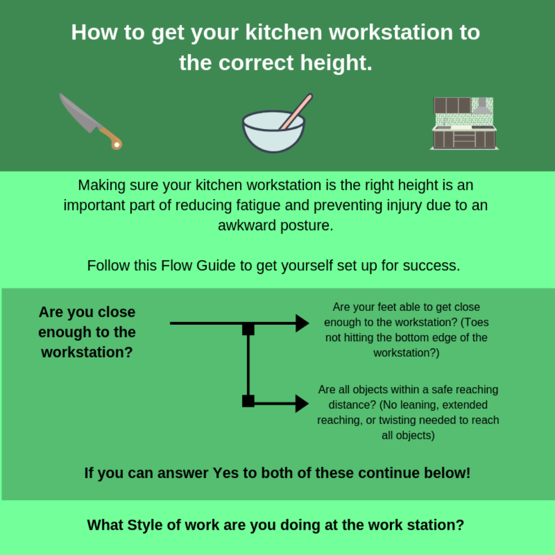 Post of kitchen workstation height.png