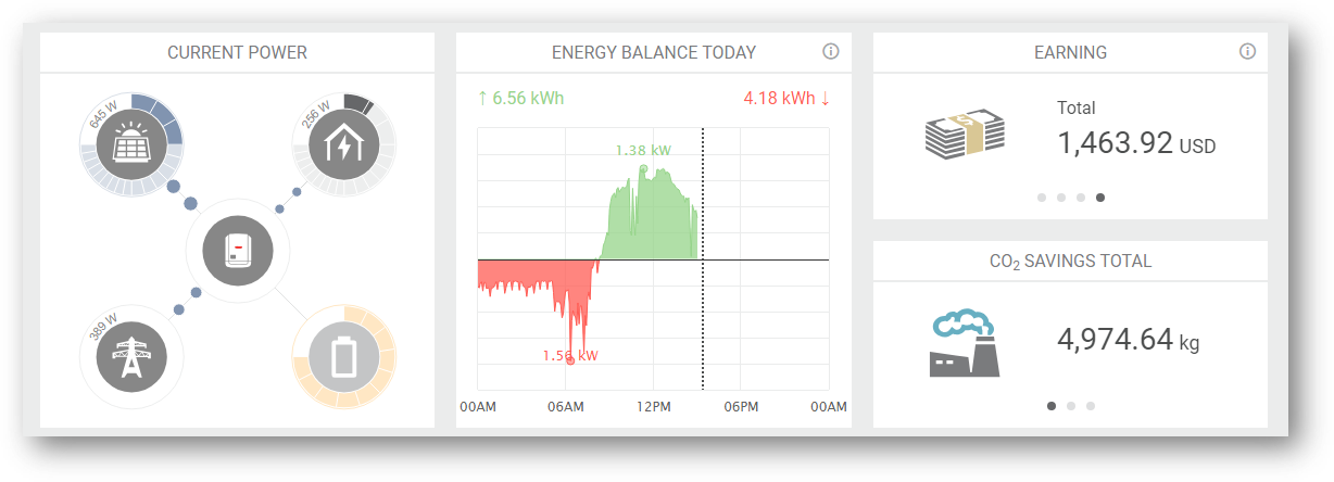Monitor your solar installation from your phone or computer.