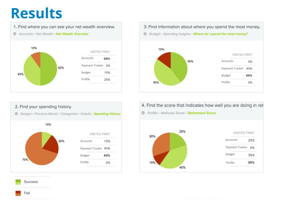 Mobile IA Test Results.png