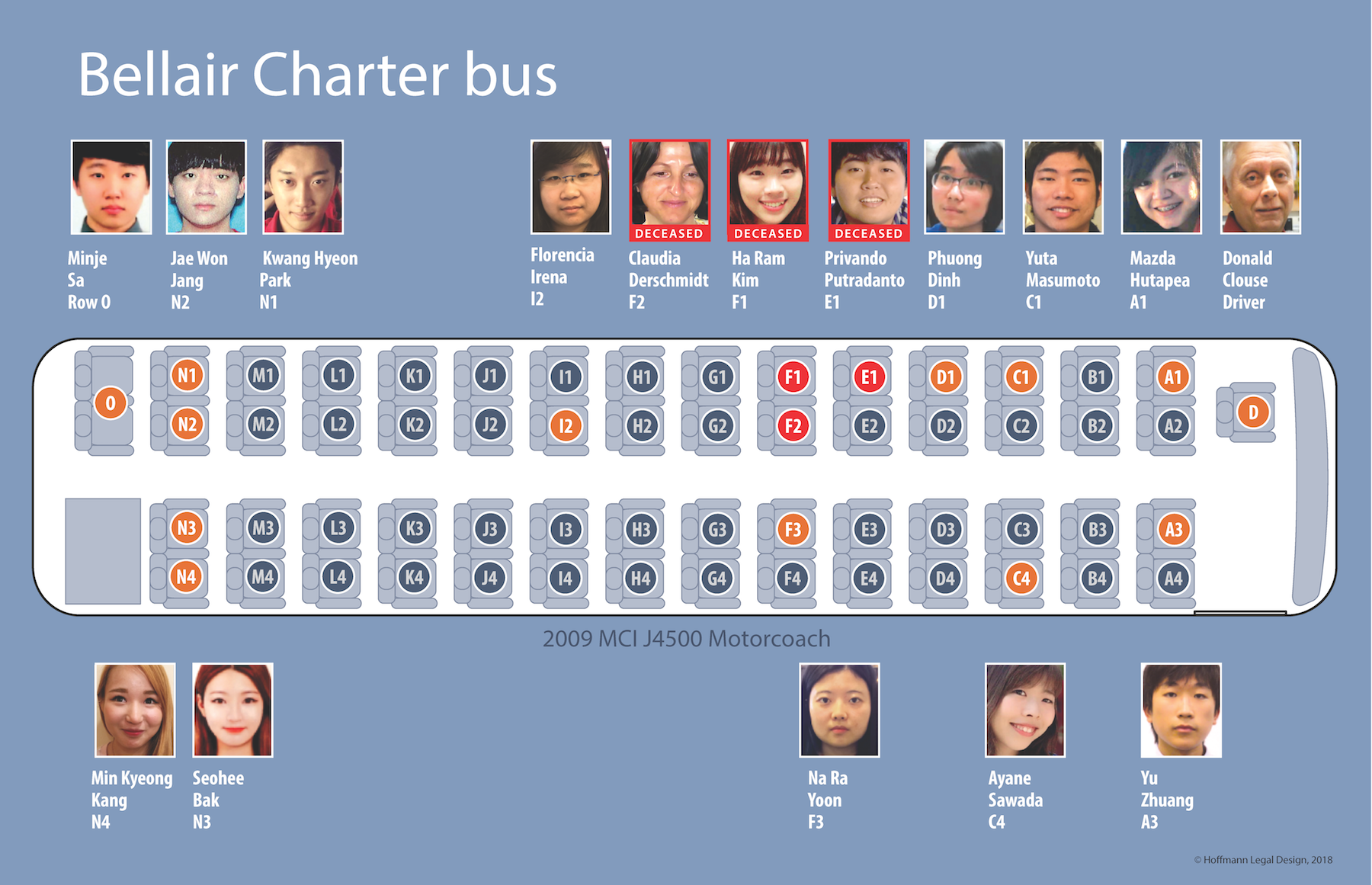 Exhibit 644 (formerly 637) NEW BusPassengers_NoLeinas_100118.png
