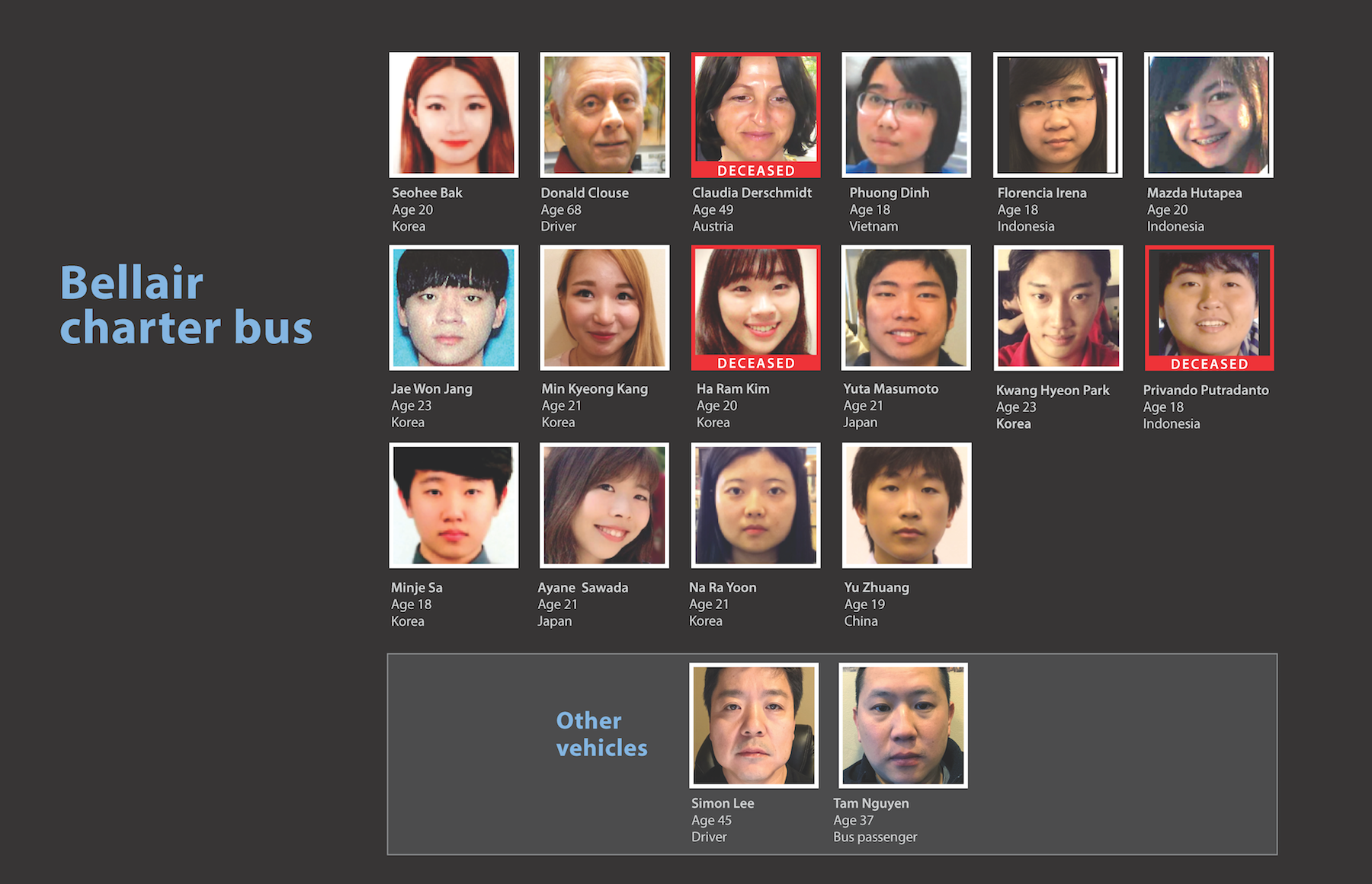Photos of plaintiffs who were passengers on the Bellair charter bus. Please click photo to enlarge.