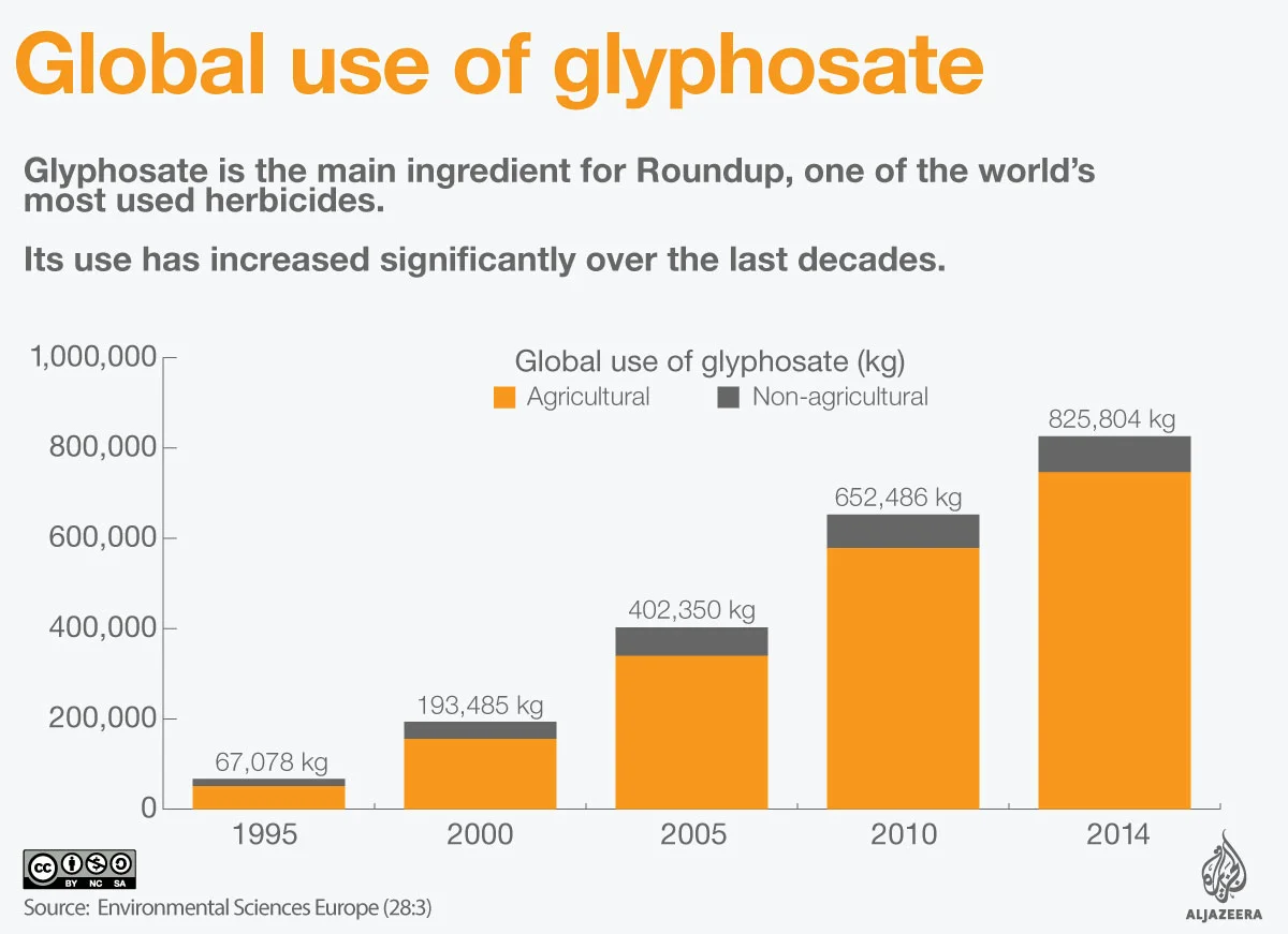 Glyphosate.jpg