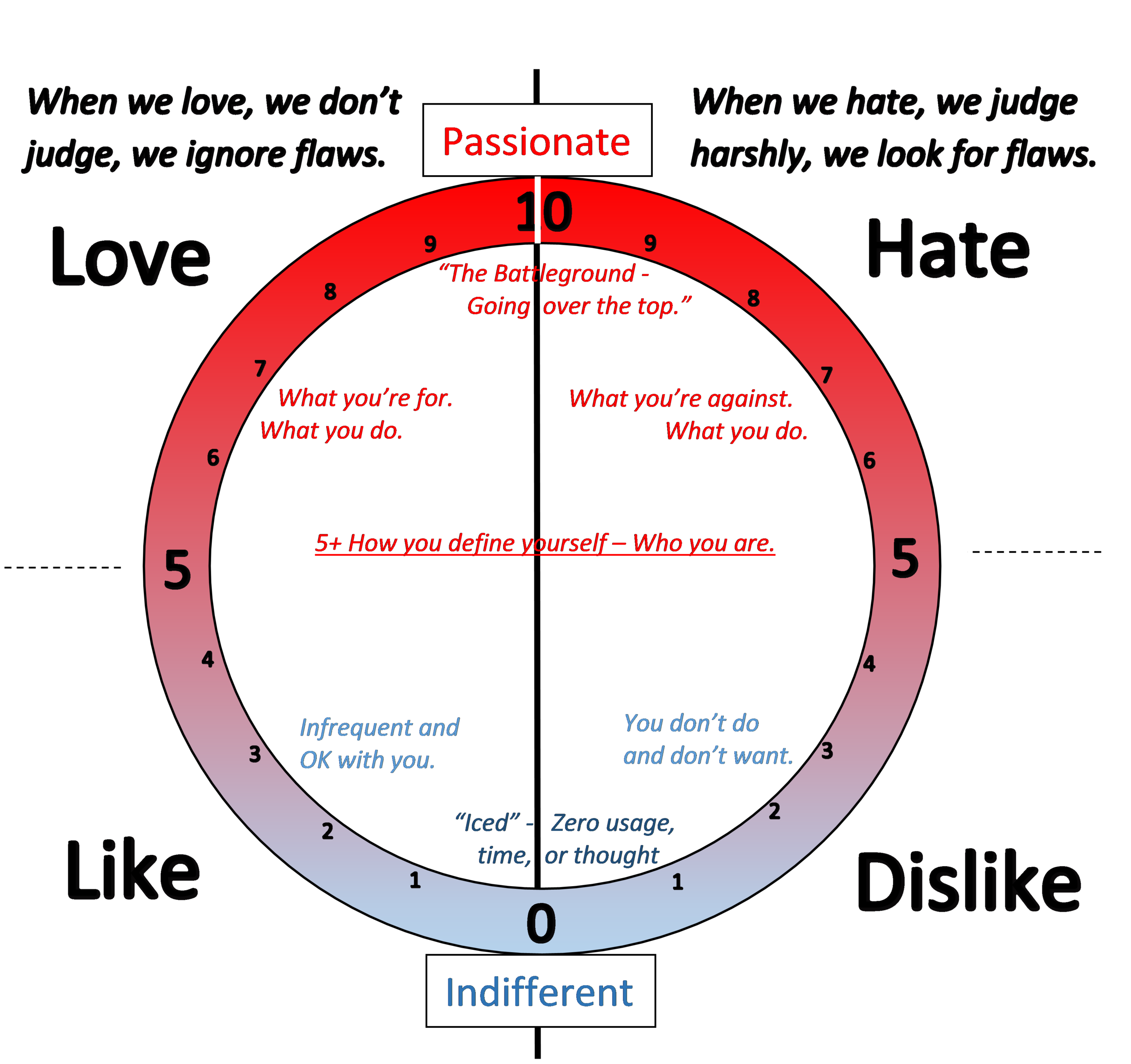 Love Vs Hate – Love Hate Film : The Difference Between Hate and Love ...